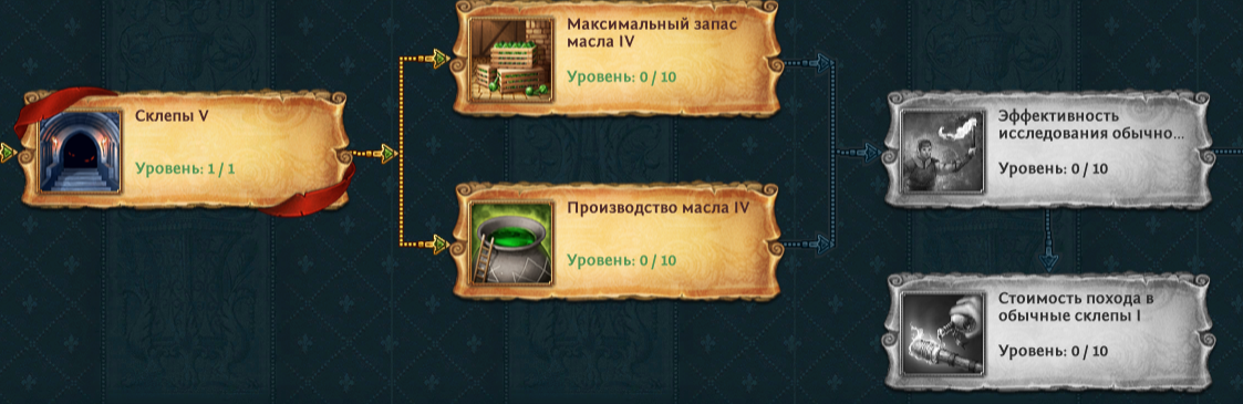 продажа аккаунта к игре Total Battle: Триумф